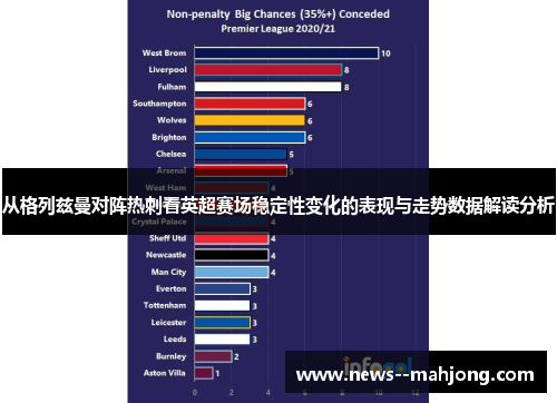 从格列兹曼对阵热刺看英超赛场稳定性变化的表现与走势数据解读分析 从格列兹曼对阵热刺看英超赛场稳定性变化的表现与走势数据解读分析