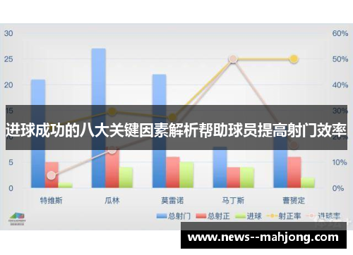 进球成功的八大关键因素解析帮助球员提高射门效率 进球成功的八大关键因素解析帮助球员提高射门效率